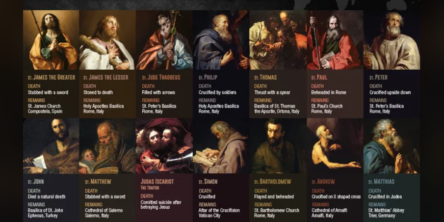 How each of Jesus’ Apostles Died
